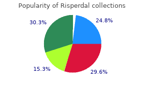 buy discount risperdal 4mg online