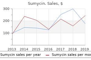 cheap sumycin 250mg on line