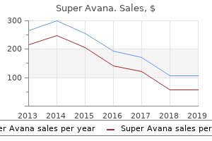 cheap super avana 160mg without a prescription