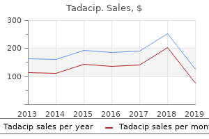 cheap tadacip 20 mg visa