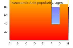 buy tranexamic 500 mg fast delivery