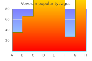 discount 50mg voveran with amex