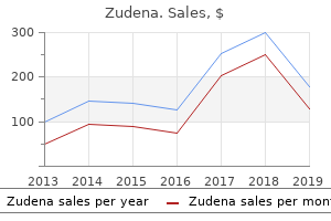 buy 100 mg zudena