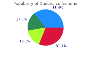 generic zudena 100 mg otc