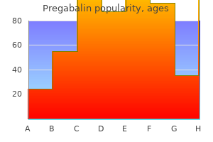 purchase 150mg pregabalin overnight delivery