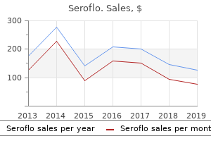 order 250 mcg seroflo with amex