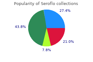 generic seroflo 250 mcg online