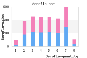 order seroflo 250 mcg visa