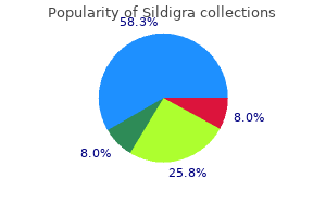 generic sildigra 25mg mastercard