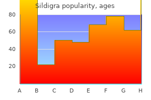 sildigra 25 mg lowest price