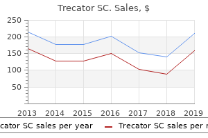 buy trecator sc 250mg mastercard