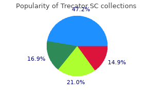 buy 250 mg trecator sc with mastercard