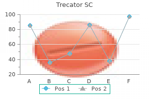 order 250mg trecator sc with mastercard