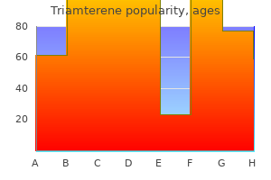 triamterene 75 mg generic
