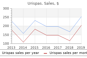 urispas 200 mg amex