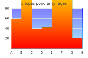 purchase urispas 200mg line