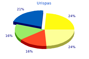 proven 200mg urispas