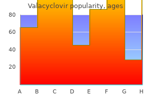cheap valacyclovir 1000 mg on-line