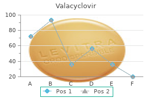 quality valacyclovir 500mg