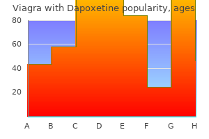 generic 100/60mg viagra with dapoxetine with mastercard