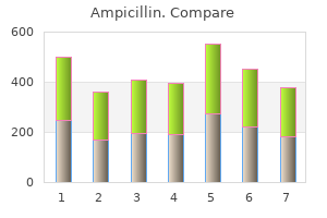 ampicillin 500mg otc