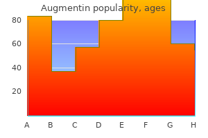 buy augmentin 1000 mg with amex