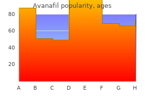 generic avanafil 100 mg online