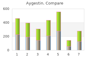 cheap 5mg aygestin