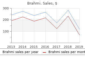 generic brahmi 60caps