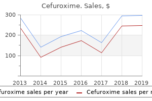 order cefuroxime 500mg amex