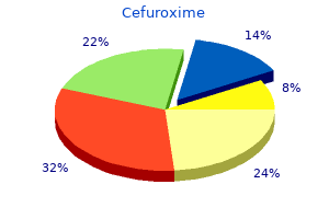 buy cefuroxime 500 mg online