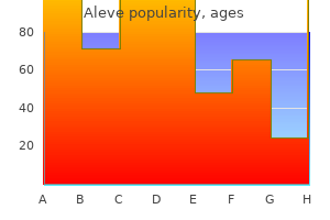 buy generic aleve 250mg on line