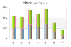 aleve 500 mg for sale