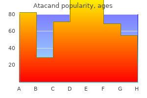 buy discount atacand 4 mg on-line