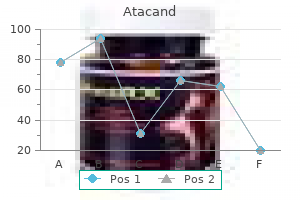 generic atacand 8mg mastercard