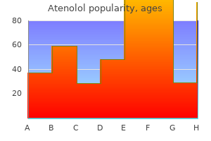 50mg atenolol for sale