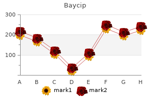 order 500 mg baycip mastercard