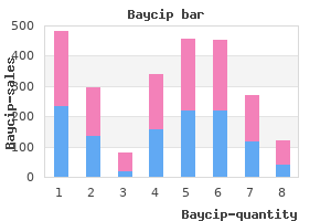 order baycip 500 mg mastercard