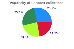 buy casodex 50mg overnight delivery