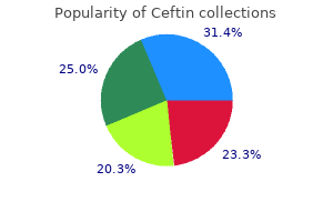 ceftin 500 mg with visa