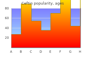 order ceftin 250mg without a prescription