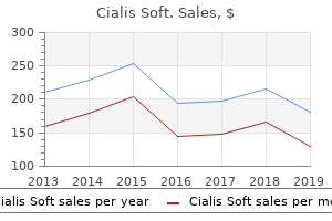 buy cheap cialis soft 40mg