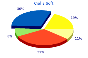 quality 40 mg cialis soft