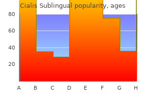 buy cialis sublingual 20mg visa