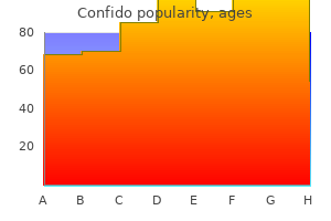 discount confido 60 caps visa