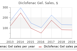 diclofenac gel 20gm on line