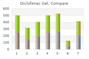 diclofenac gel 20 gm on line