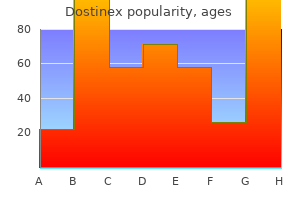 buy 0.25 mg dostinex