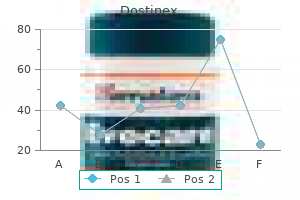 cheap dostinex 0.25mg on-line