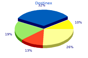 buy generic dostinex 0.25mg